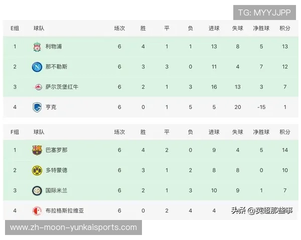 04欧冠联赛（欧冠联赛积分榜）sports